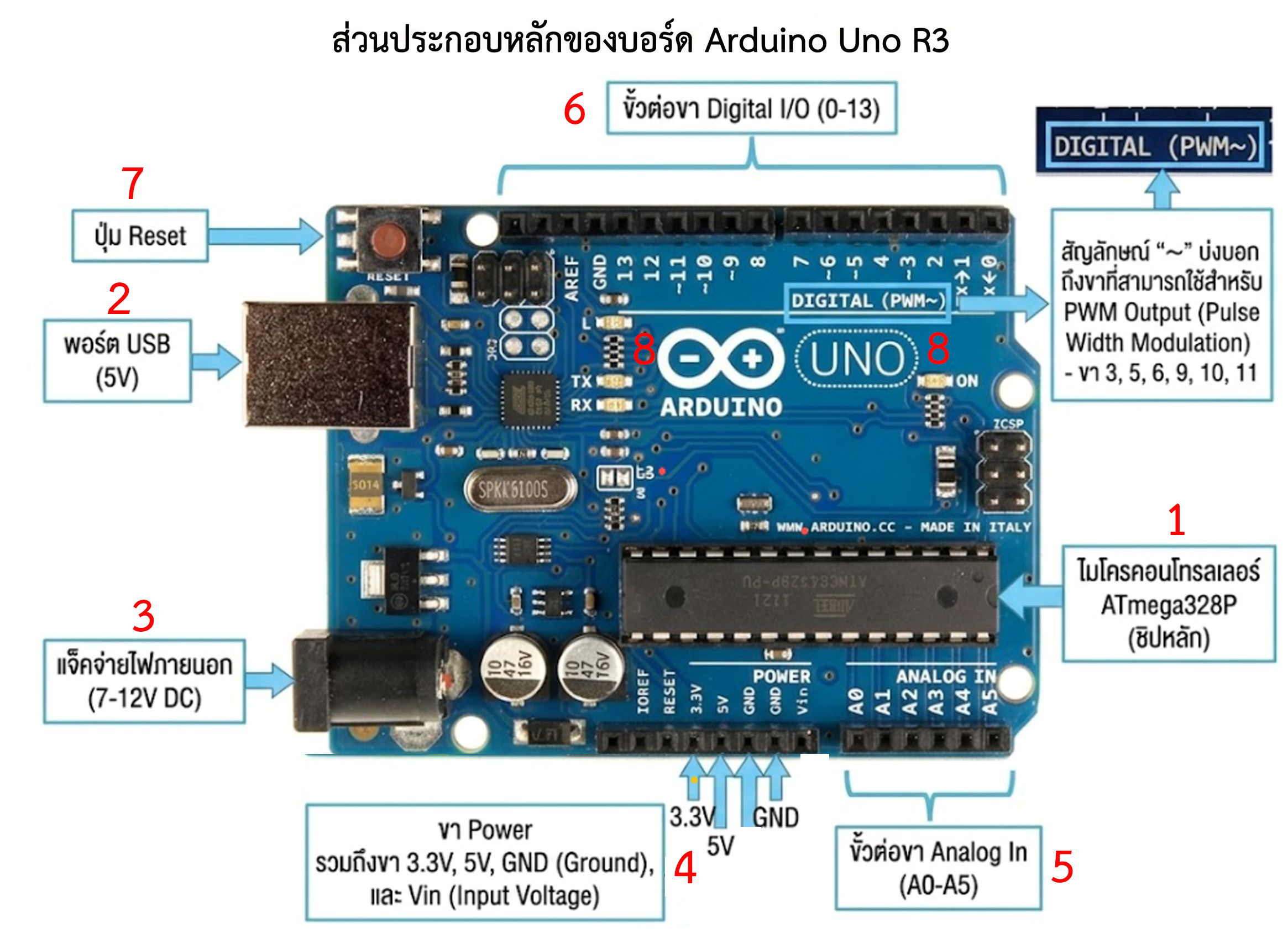 Arduino Uno R3 Configuration