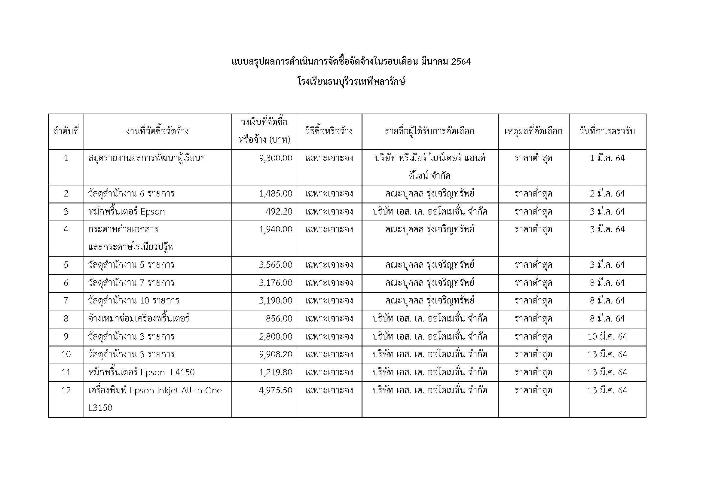 progressiveplan Page 3